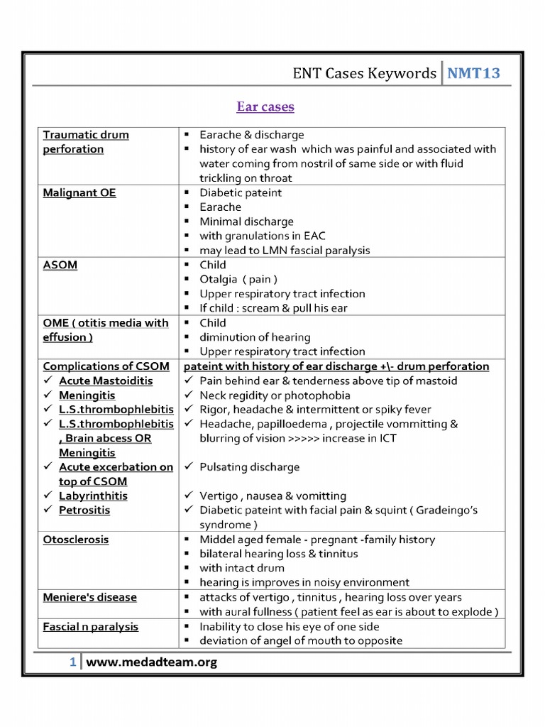 ENT Cases - Keywords PDF | PDF