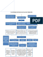 Flujograma Partes de Un Plan de Formación: Infraestructura: Requisitos de Materiales Instructores y Personal de Apoyo