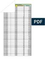 Data Penjualan