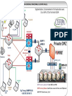 VRF Et VDOM PDF