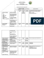 Action Plan For School Year 2018-2019 Expected Outcomes Time Frame Success Indicator Quantity Quality A. Pupil Development