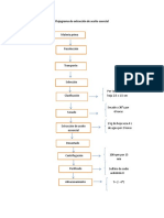 Flujograma de extracción de aceite esencial.docx