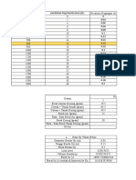 Analisa Data Modul Unconfined Compresstion