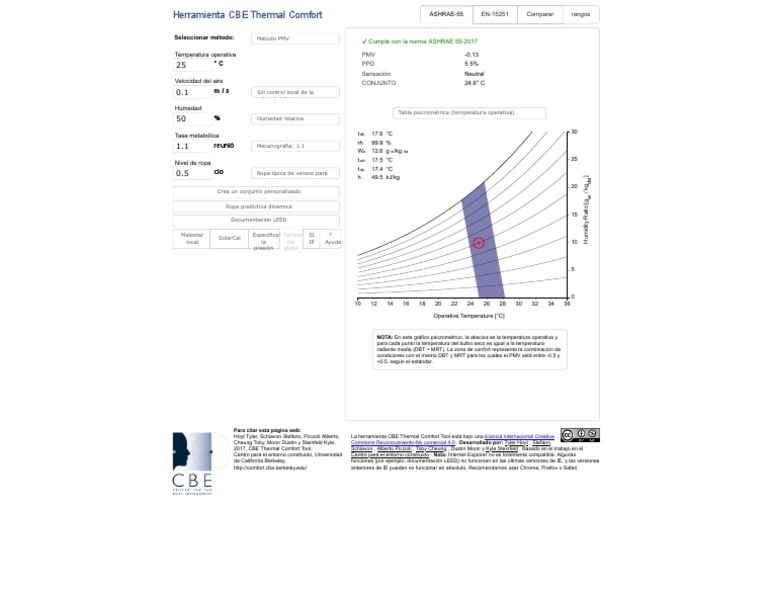 CBE Thermal Comfort Tool For ASHRAE-55 | PDF | Humedad relativa ...