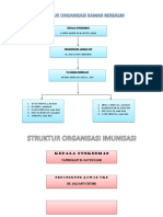 Struktur Organisasi Kamar Bersalin