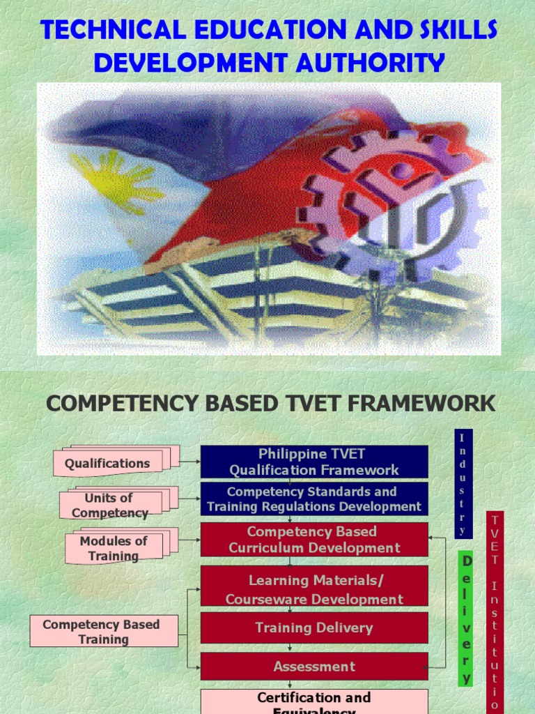 Technical Education and Skills Development Authority | PDF | Competence ...