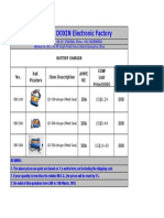 GUANGZHOU DOXIN Electronic Factory: No. Ref. Picuters Item Description Ampe RE EXW Unit Price (USD) MOQ (PCS) 10A 500