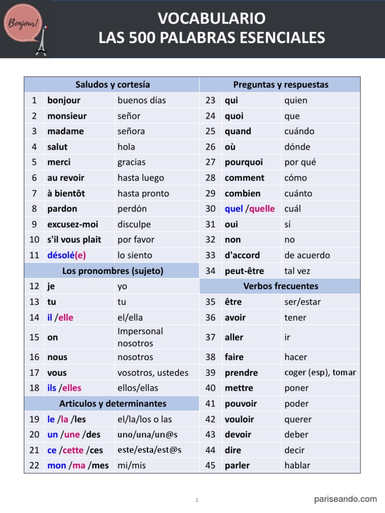 Las 500 Palabras Esenciales en Francés Naturaleza