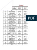 contacts detail data