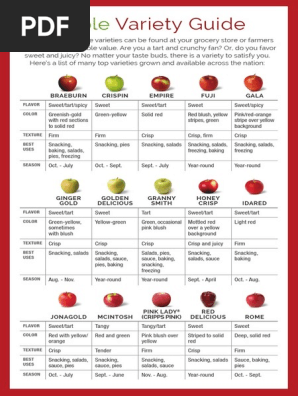Apple Identification Chart Printables