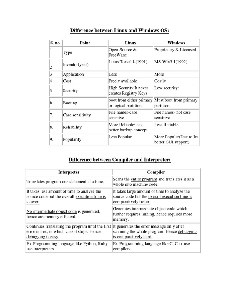 Differences between switch case and else if ladder [DOCUMENT]: This ...
