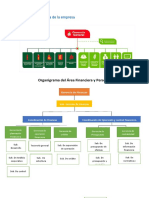 1.5 Organización Del Area Financiera