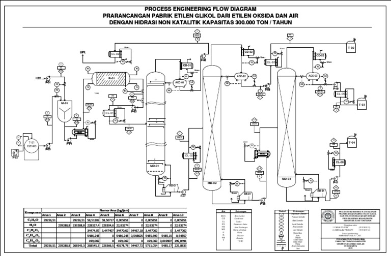PEFD6 | PDF