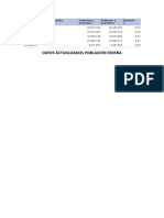 Datos Actulizados Poblacion España