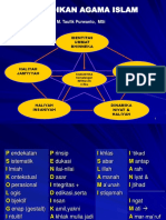 Psikologi Agama Islami