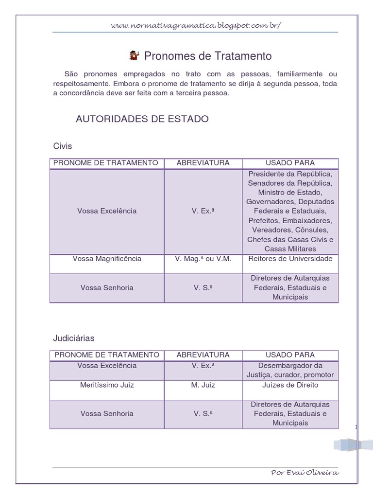 Tabela de Pronomes de Tratamento | PDF | Títulos honoríficos | Cargos ...