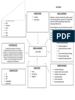 Concept map - Stroke.docx