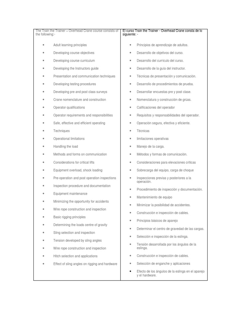 A Comprehensive Guide to Train the Trainer Course on Overhead Crane ...