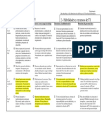 02 - Habilidades y Recursos de TI