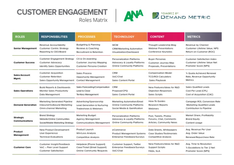 Customer Engagement Roles Matrix | PDF | Sales | Marketing