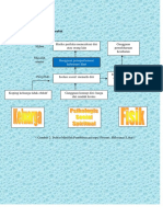 Pohon Masalah Jiwa PDF