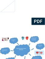 Mapa mental canal de enlace con el mercado 