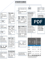 Mapa Conceptual "El Sistema Financiero Colombiano"
