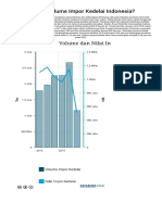 Berapa Volume Impor Kedelai Indonesia