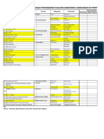 Progres Kegiatan Intervensi Pontren