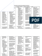 Matrix of Security of Tenure (Sot) Bills Amending The Labor Code