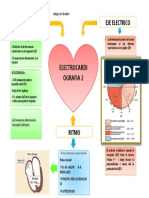 Mapas Ekg