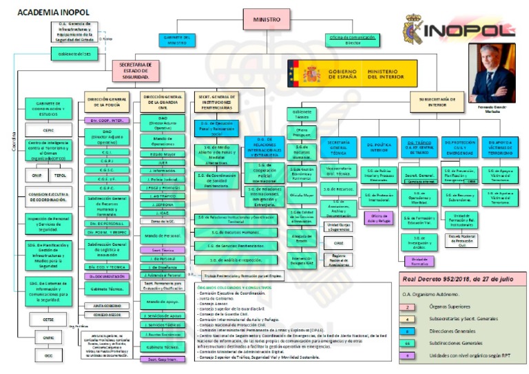 Organigrama Del Ministerio Del Interior PDF