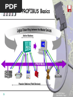 Profibus 130609070921 Phpapp01 PDF