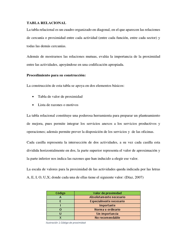 Tabla Relacional | PDF | Naturaleza
