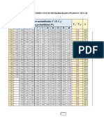 TABLA COEFICIENTES FOSTER - RYBKIN.pdf