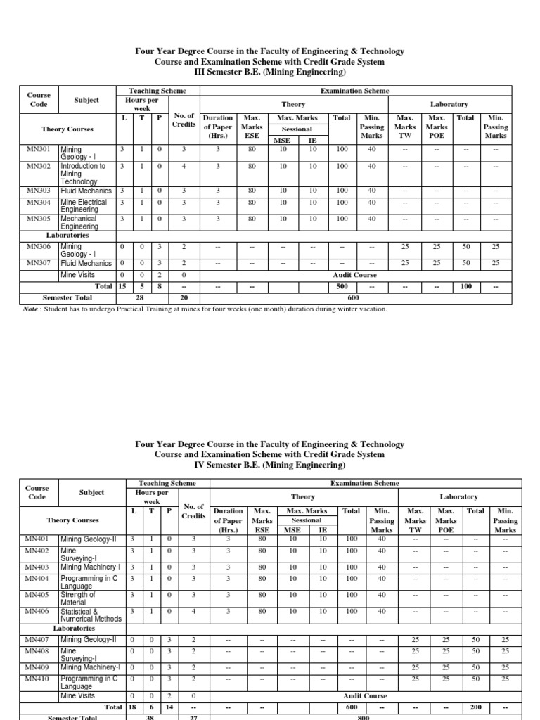 B.E. Mining Engineering Course Structure | PDF | Geodesy | Information ...