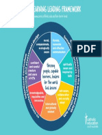 living learning leading framework - final