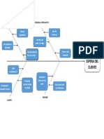 Diagrama Causa Efecto-