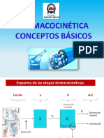 Resumen Clase 2. TM. Farmacocinetica