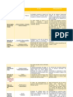 Razones Financieras Tabla. M.H.H