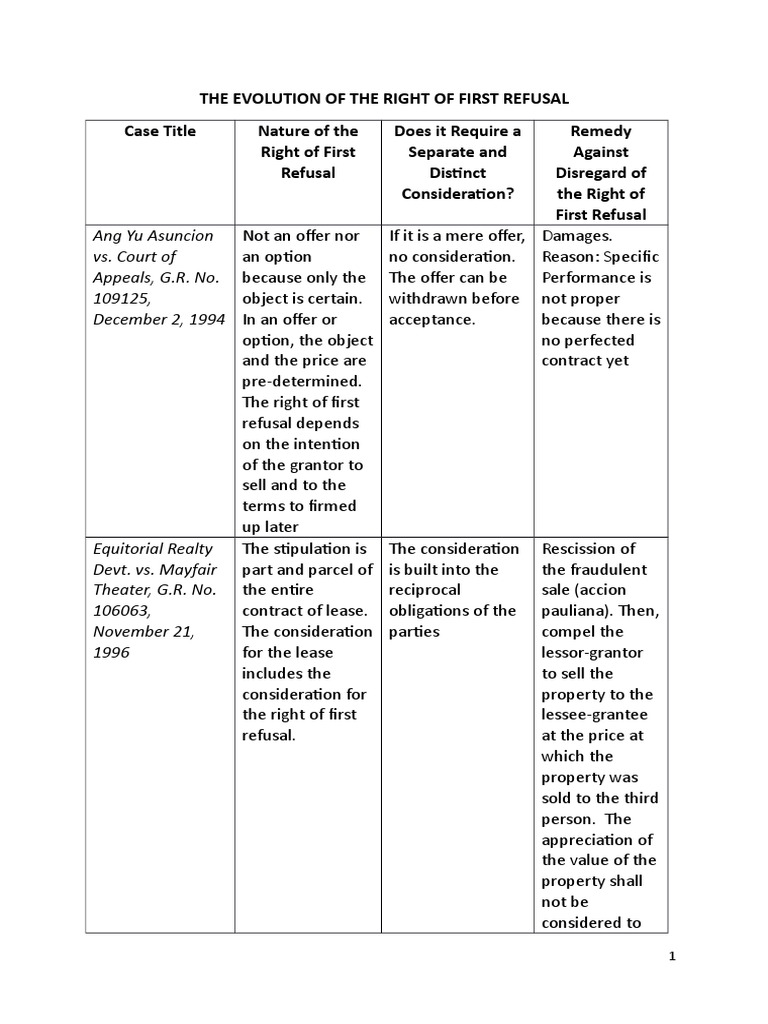 The Evolution of The Right of First Refusal | PDF | Law And Economics ...
