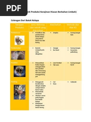 Tahapan Produksi Jenis Aktivitas Dan Teknik Yang Digunakan Alat Bahan Metode Dan Alat K3