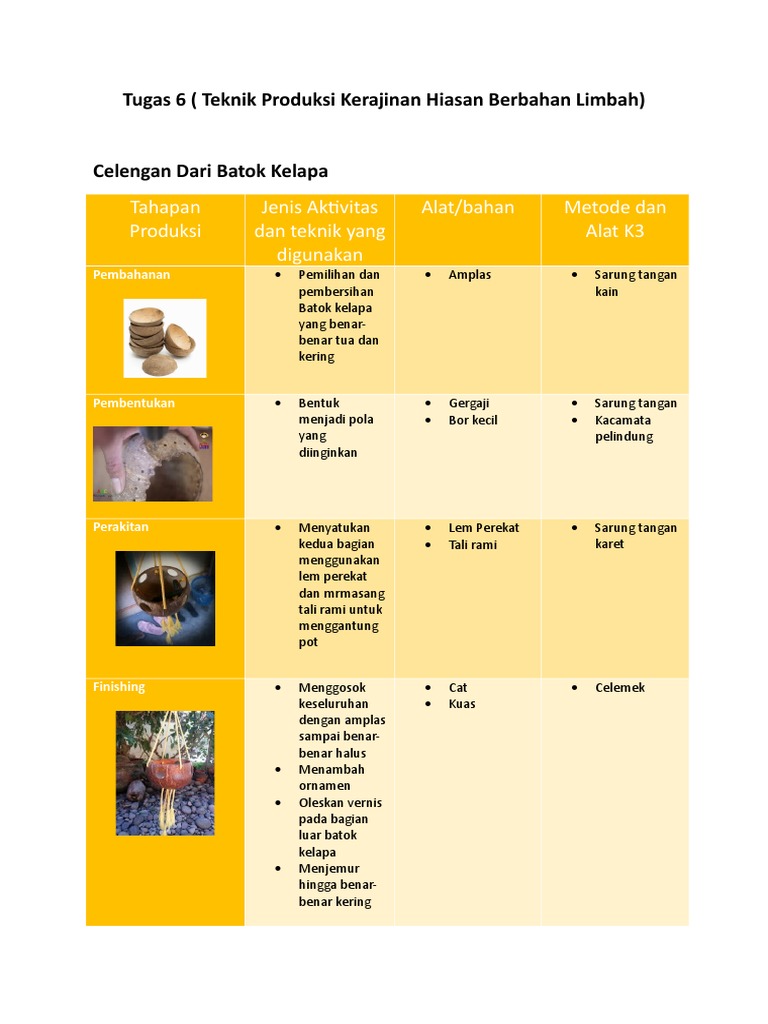 Tahapan  Produksi  Jenis  Aktivitas  dan  teknik  yang  digunakan    Tahapan  Produksi  Jenis  Aktivitas  dan  teknik  yang  digunakan