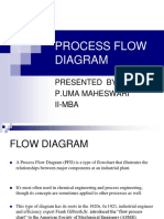 Process Flow Diagram: Presented by P.Uma Maheswari Ii-Mba