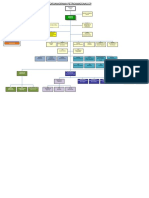 Organigrama PetroAmazonas