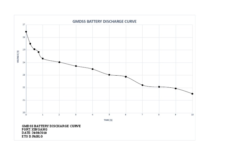 Battery Discharge Curve PDF