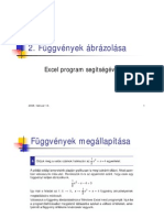 függvénxábrázolás excel