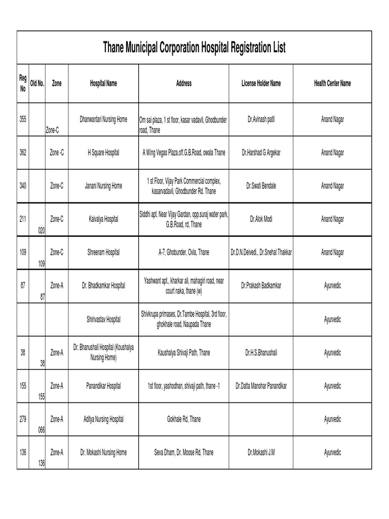 THANJAVUR HOSPITAL LIST visual data 3