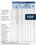 PCAB Categorization – Classification Table