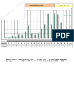 Manpower Histograms: Project Name ??? Test Project Date: 31 - APRIL - 2010